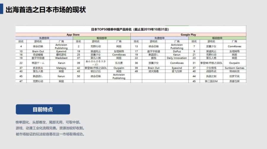 2020年，海外移動遊戲市場的趨勢與機遇