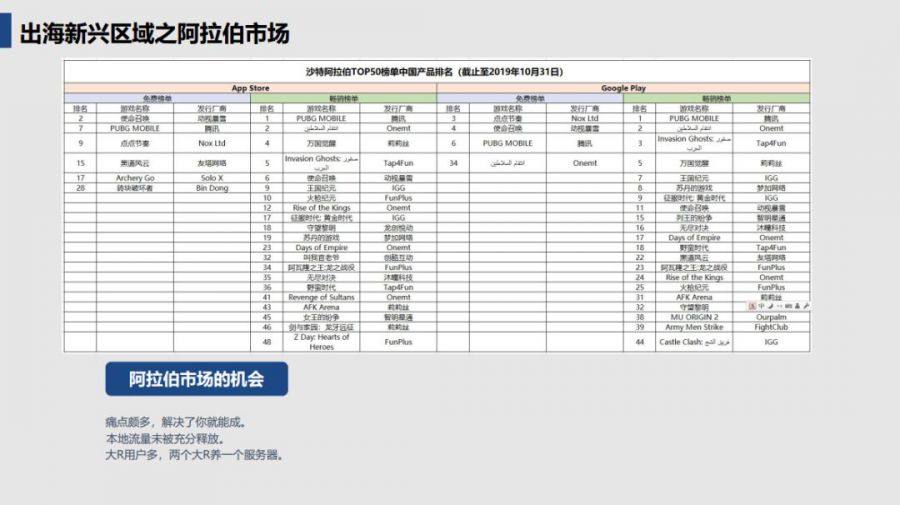 2020年，海外移動遊戲市場的趨勢與機遇