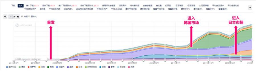 2020 年 2 月中國廠商出海收入排行榜單