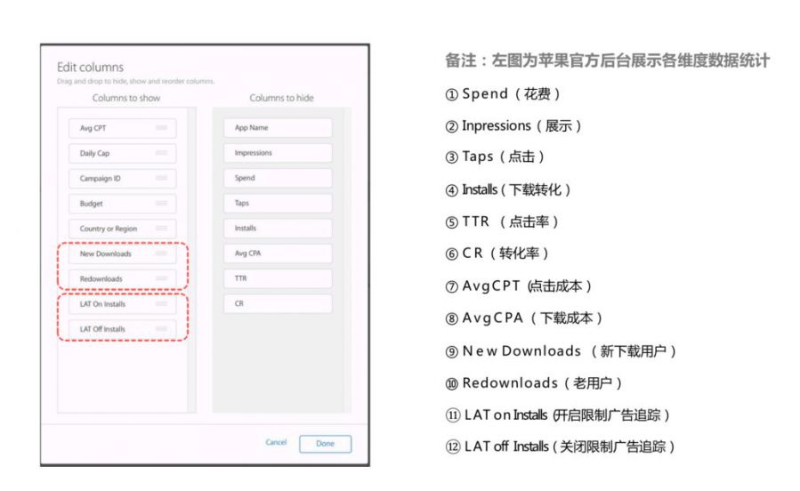 2020蘋果Search Ads大勢：有關大陸等主要市場的開放&海外投放心得梳理