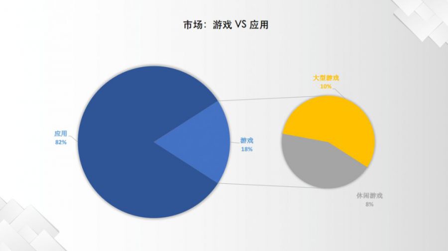 2020蘋果Search Ads大勢：有關大陸等主要市場的開放&海外投放心得梳理