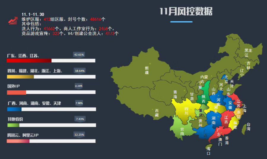 大哥退隱，騙子橫行：遊戲公會的魔幻20年