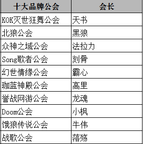 大哥退隱，騙子橫行：遊戲公會的魔幻20年