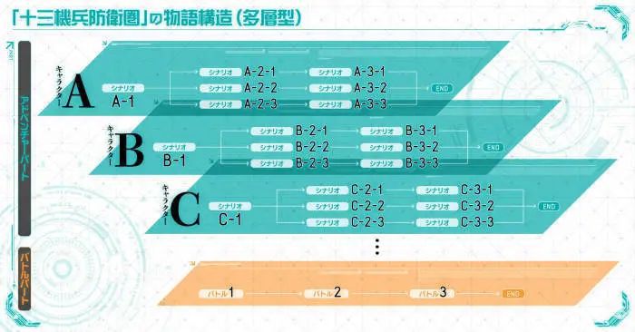 《十三機兵》能救AVG遊戲市場嗎？