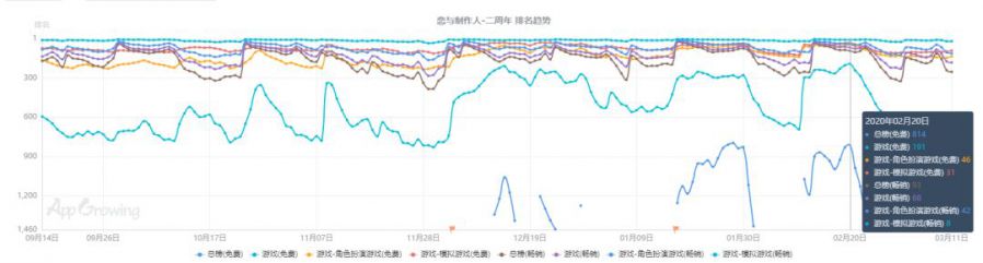 《十三機兵》能救AVG遊戲市場嗎？