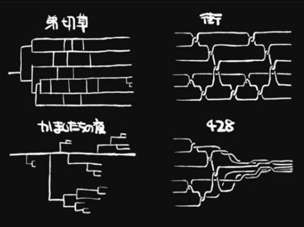 《十三機兵》能救AVG遊戲市場嗎？