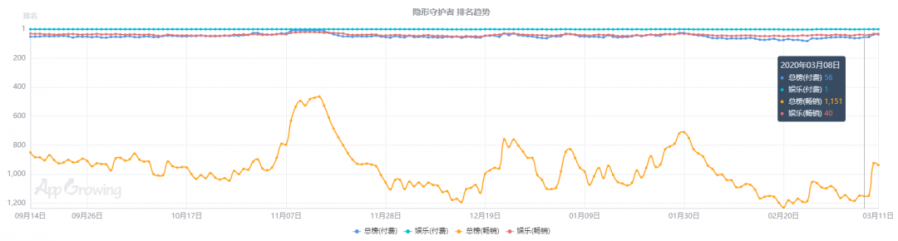 《十三機兵》能救AVG遊戲市場嗎？