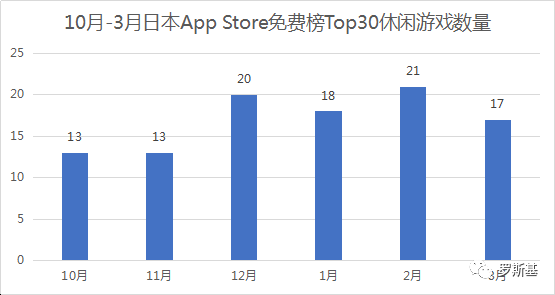 日本休閒遊戲市場的機會與挑戰