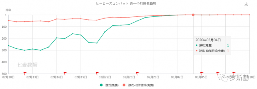 日本休閒遊戲市場的機會與挑戰