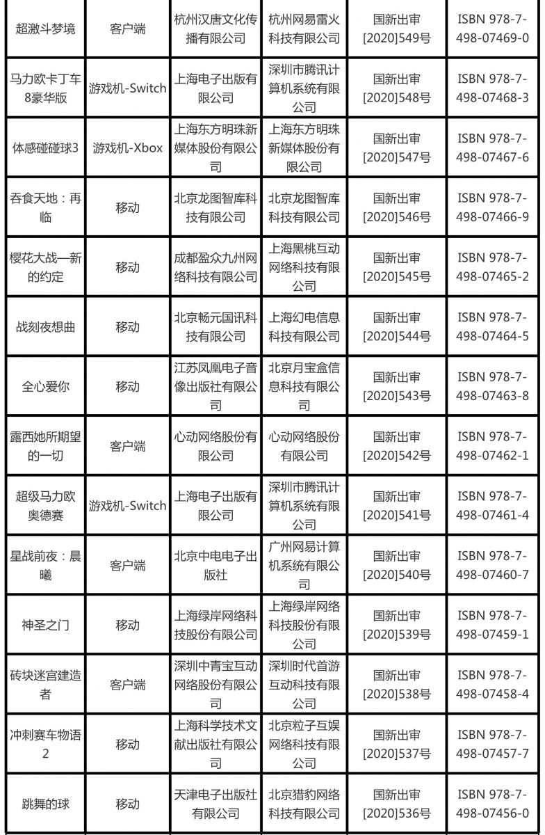 2020年3月份進口網路遊戲審批資訊