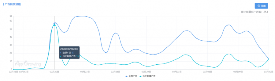 位元組跳動2020年第一款重度遊戲：在老路上謹慎試水