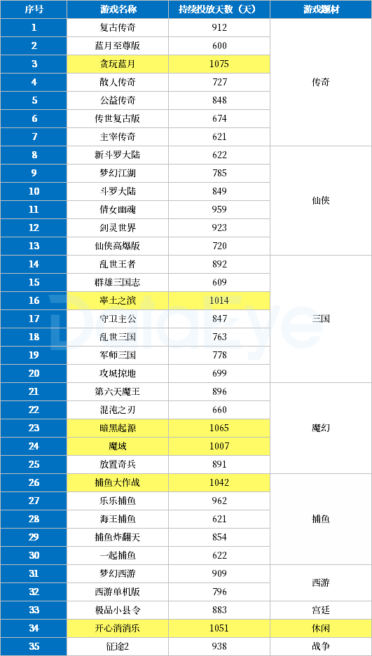 遊戲行業嚴查版號，“老遊戲”煥發第二春