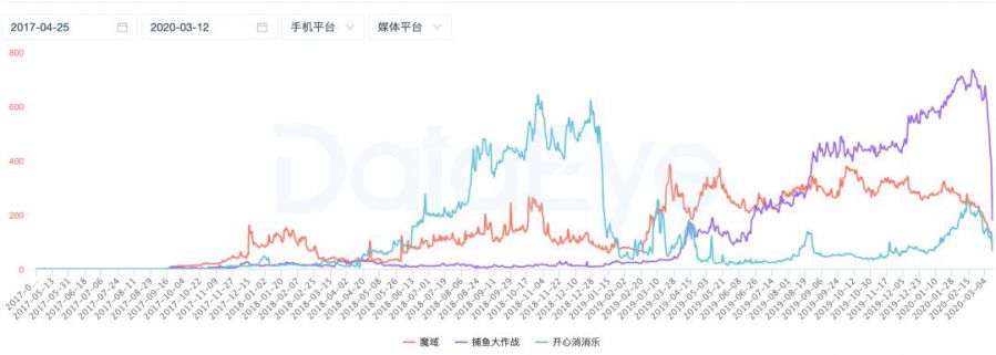 遊戲行業嚴查版號，“老遊戲”煥發第二春