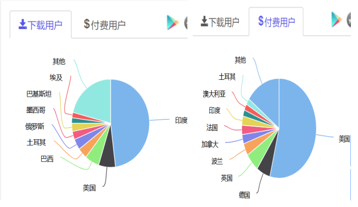 2020，位元組跳動在海外的關鍵一年