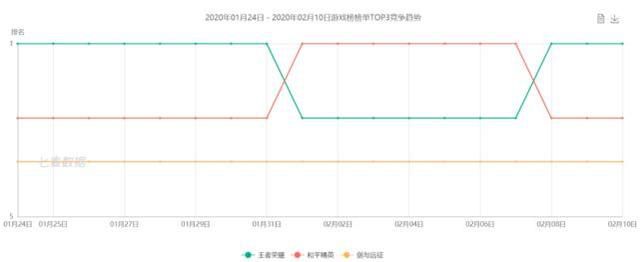 遊戲行業沒有“幸運兒”：頭部狂攬90億，創企只求活下去