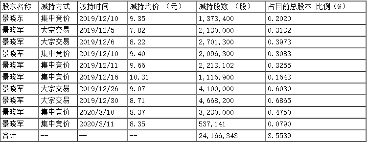 深圳任子行網路技術股份有限公司159款遊戲版號違規，證監局責令改正