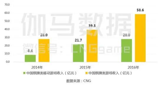 兩極天峰下的夾縫生存之道 | 中國手遊故事之新五年篇