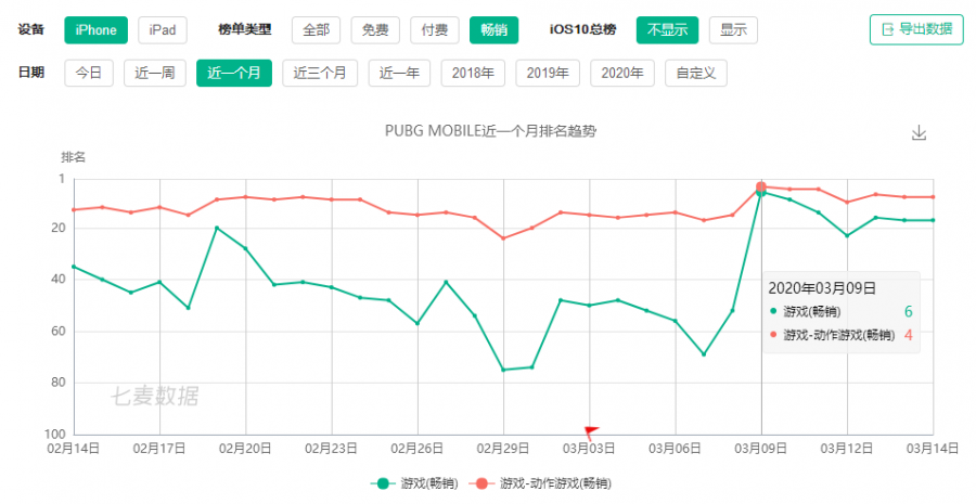 一朝成功穩吃三年，日本iOS暢銷榜TOP100的策略類手遊，中國產超5成