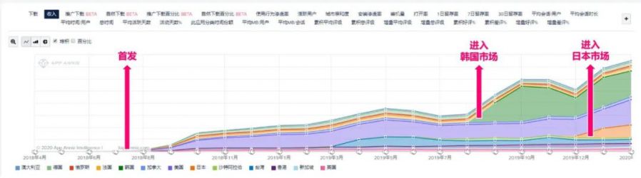 一朝成功穩吃三年，日本iOS暢銷榜TOP100的策略類手遊，中國產超5成