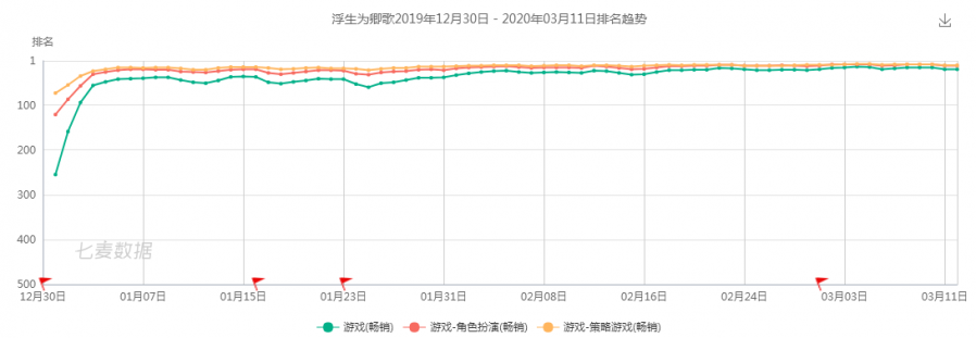 女性向手遊的發展與展望（三）：這些廠商是品類爆發的“助燃劑”