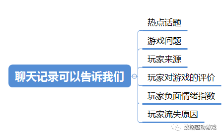 8種流失原因分析法（八）：文字挖掘法