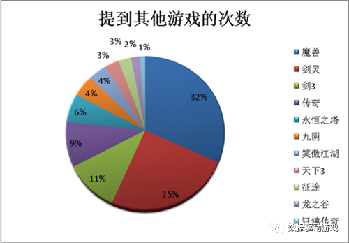 8種流失原因分析法（八）：文字挖掘法