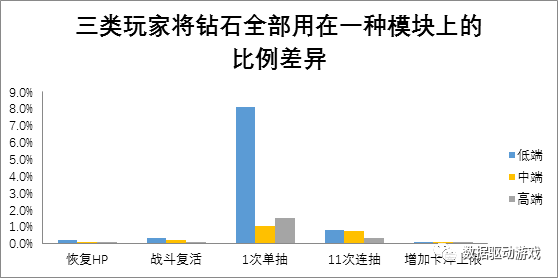 實現運營活動收益最大化 從瞭解玩家付費習慣開始