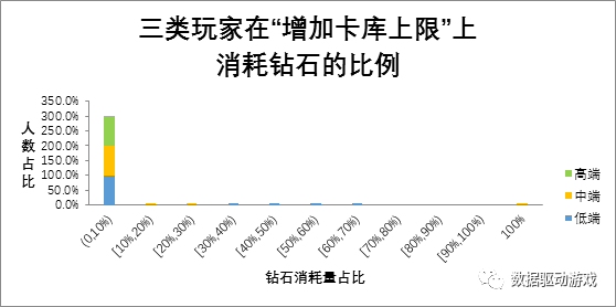 實現運營活動收益最大化 從瞭解玩家付費習慣開始