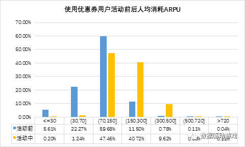 實現運營活動收益最大化 從瞭解玩家付費習慣開始