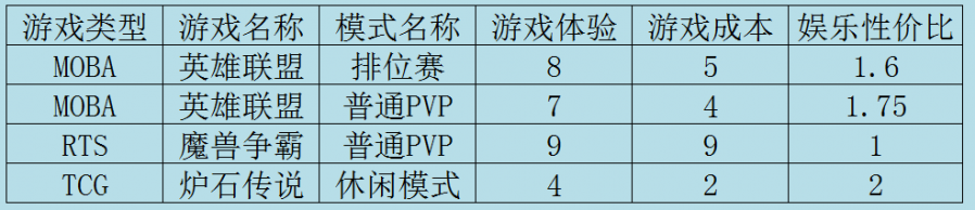 硬核遊戲一定小眾？NO！