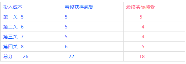 白金工作室動作遊戲設計祕訣（下）：故事劇情