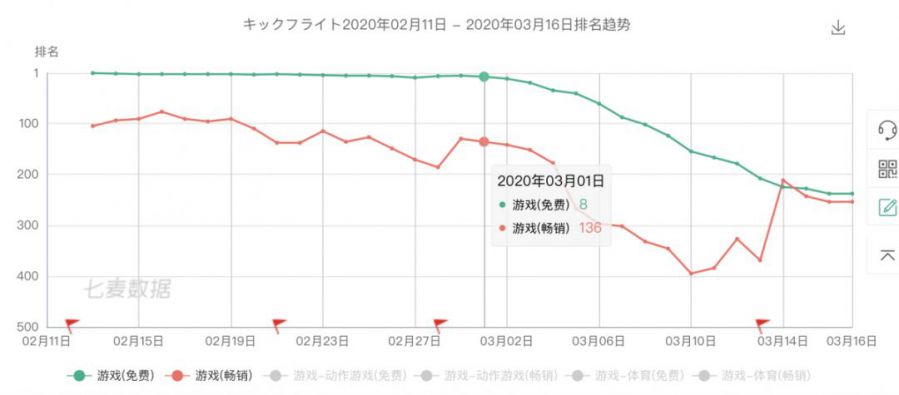 《疾空對決》是如何成為日本最火MOBA的？