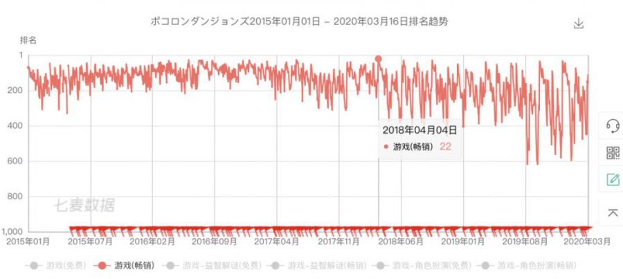 《疾空對決》是如何成為日本最火MOBA的？