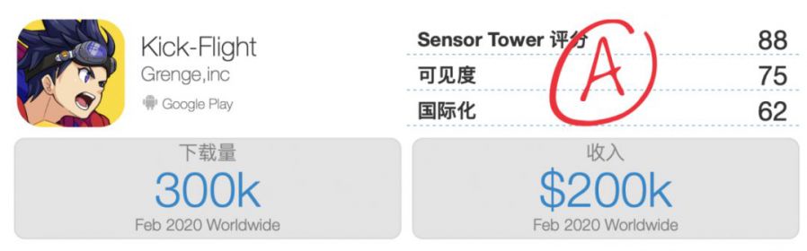 《疾空對決》是如何成為日本最火MOBA的？