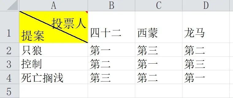 從遊戲評分到公共決策：經濟學視角下的公共選擇機制