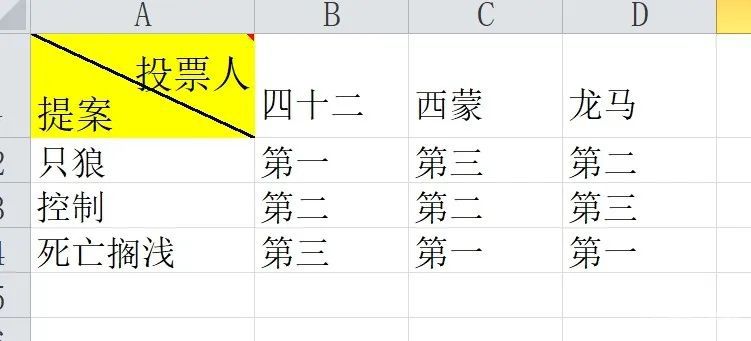 從遊戲評分到公共決策：經濟學視角下的公共選擇機制