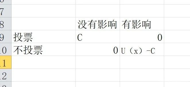 從遊戲評分到公共決策：經濟學視角下的公共選擇機制