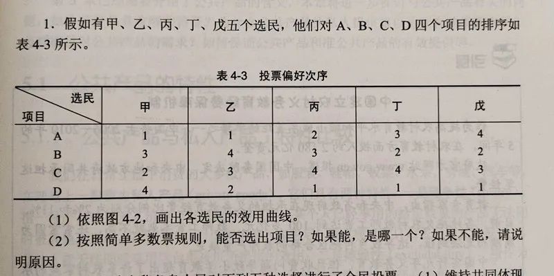 從遊戲評分到公共決策：經濟學視角下的公共選擇機制