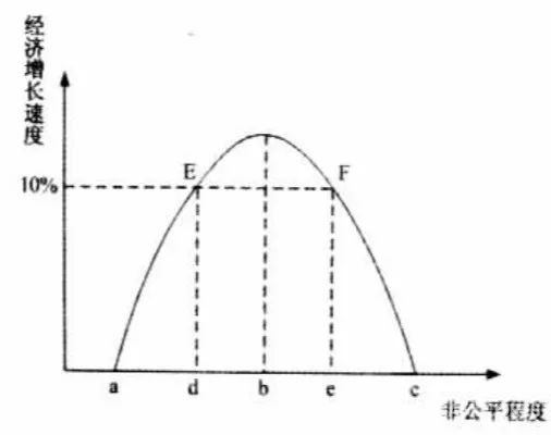 從遊戲評分到公共決策：經濟學視角下的公共選擇機制