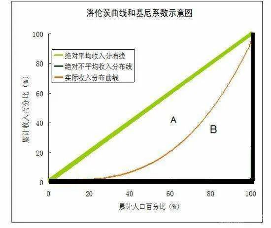 從遊戲評分到公共決策：經濟學視角下的公共選擇機制