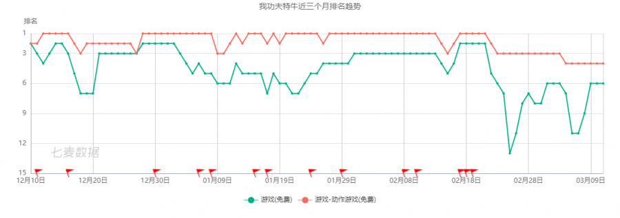 Roguelike+RPG如何給玩家刺激的遊戲體驗？ 《我功夫特牛》系統逆推