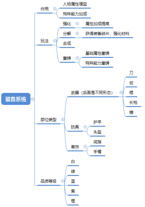 Roguelike+RPG如何給玩家刺激的遊戲體驗？ 《我功夫特牛》系統逆推