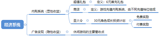 Roguelike+RPG如何給玩家刺激的遊戲體驗？ 《我功夫特牛》系統逆推