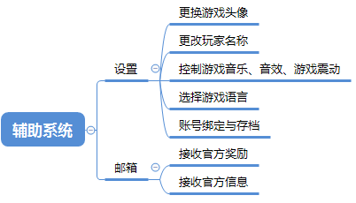 Roguelike+RPG如何給玩家刺激的遊戲體驗？ 《我功夫特牛》系統逆推