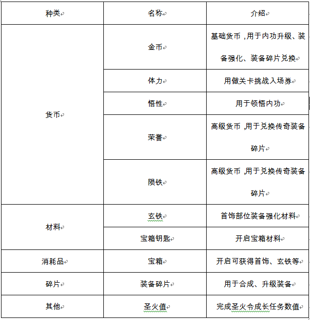 Roguelike+RPG如何給玩家刺激的遊戲體驗？ 《我功夫特牛》系統逆推