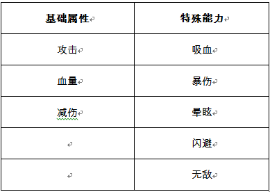 Roguelike+RPG如何給玩家刺激的遊戲體驗？ 《我功夫特牛》系統逆推