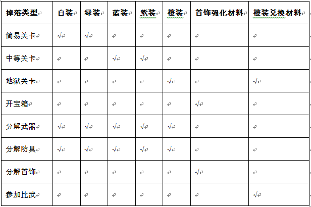 Roguelike+RPG如何給玩家刺激的遊戲體驗？ 《我功夫特牛》系統逆推