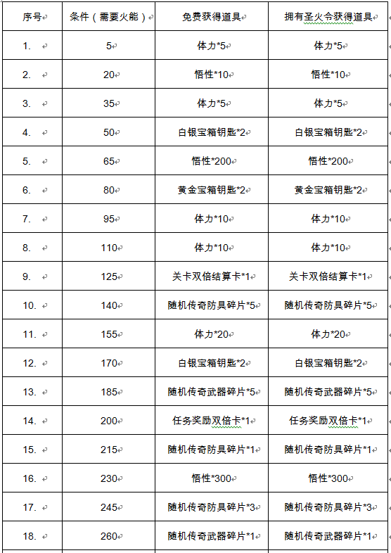 Roguelike+RPG如何給玩家刺激的遊戲體驗？ 《我功夫特牛》系統逆推