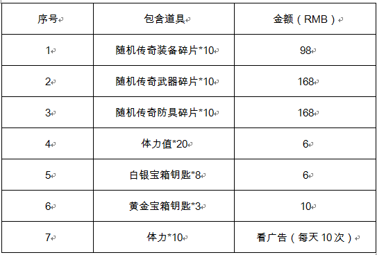 Roguelike+RPG如何給玩家刺激的遊戲體驗？ 《我功夫特牛》系統逆推