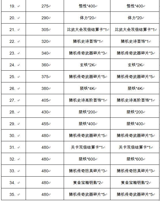 Roguelike+RPG如何給玩家刺激的遊戲體驗？ 《我功夫特牛》系統逆推